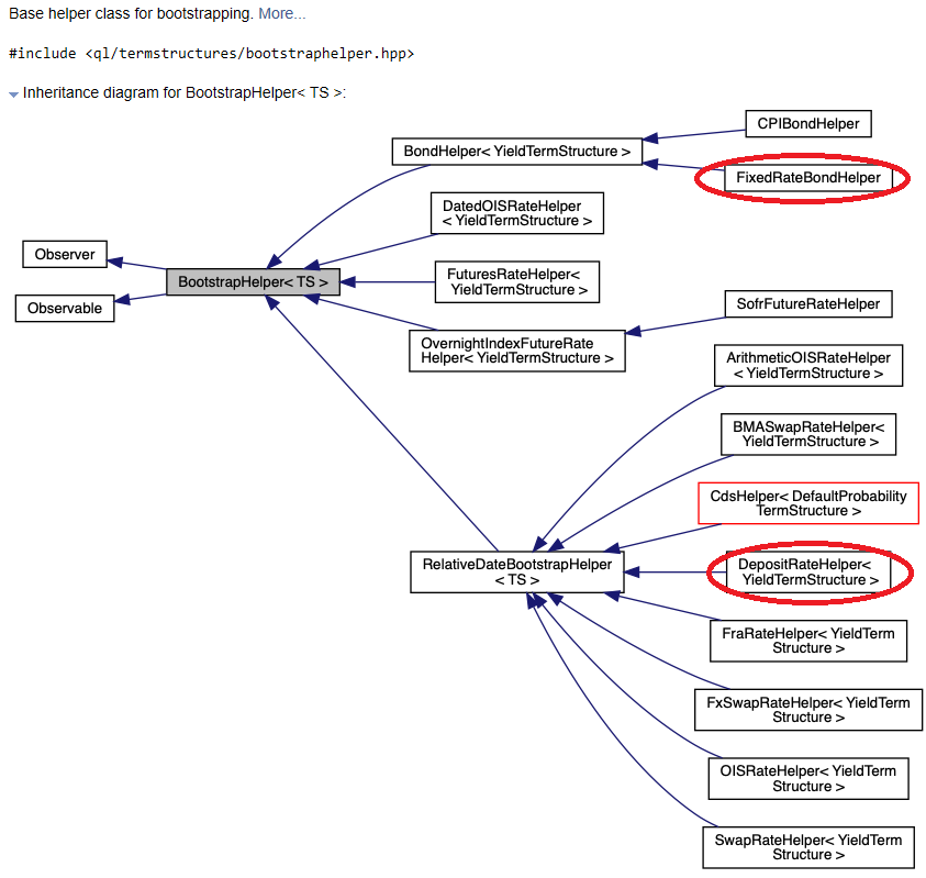 BootstrapHelper Class　Inheritence Chart