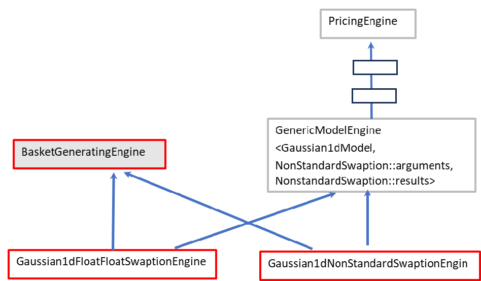 Class Diagram of BasketGeneratingEngine class in QuantLib