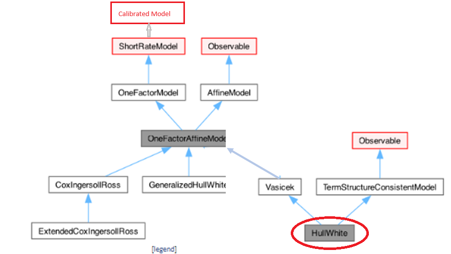 Hull White Model Class Diagram