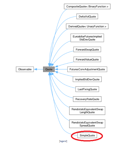 Quote Classes diagram of inheritence