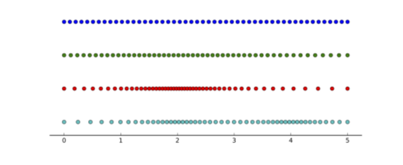 Sample of Finite Difference Meshes