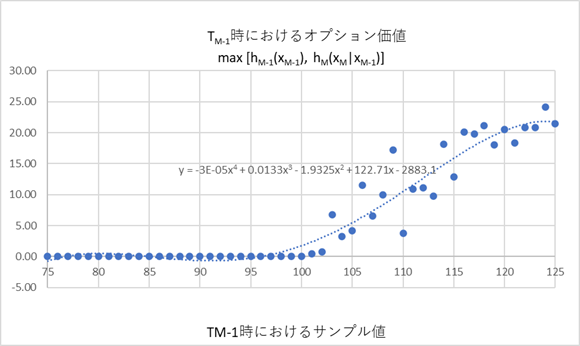 Least Square Monte-Carlo Sample plot-2