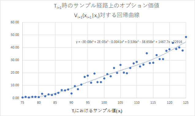 Least Square Monte-Carlo Sample Plot-3