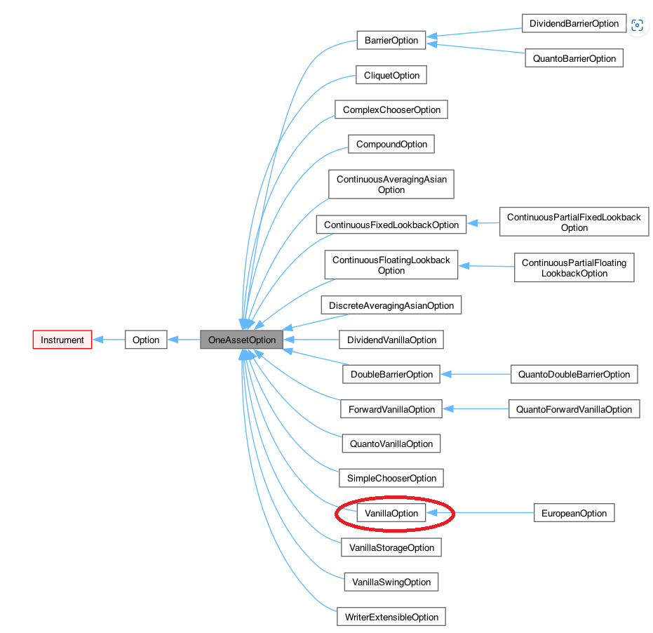 OptionClass の階層構造