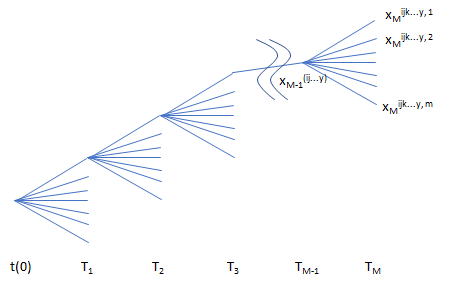 Random Tree Method