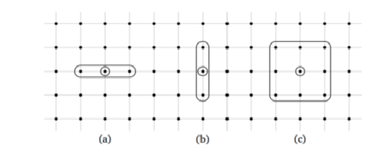 Senciles for 2 dimension FDM space