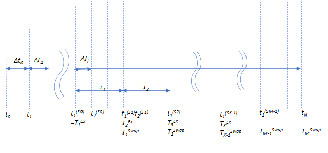 Trinomial Tree time grids: 3項ツリーの時間軸の設定